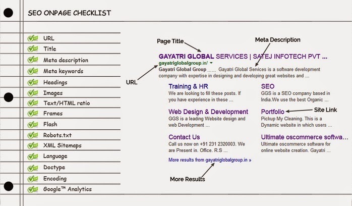 SEO Onpage Checklist SEO On Page Optimization Checklist