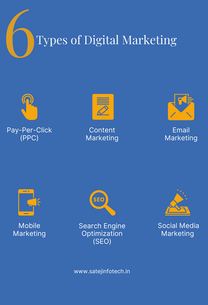 Minimalist Business Illustration Digital Marketing Guide Instagram Post 410 × 600px 2