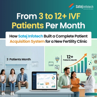 Built a Complete Patient Acquisition System for a New Fertility Clinic