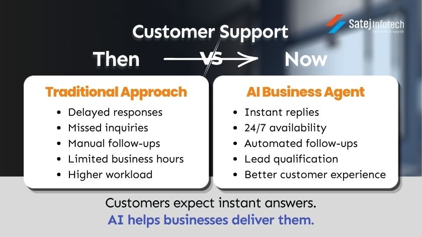 Comparison between traditional customer support and AI powered business communication