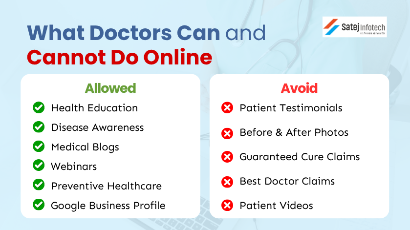 Ethical and unethical social media activities for doctors under NMC guidelines