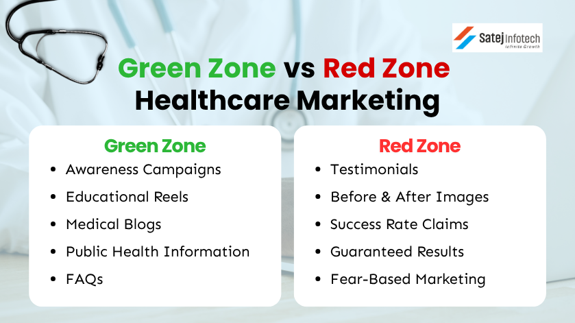 Green zone and red zone healthcare marketing practices for doctors