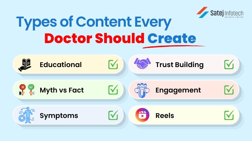 Simple content creation formula for doctors