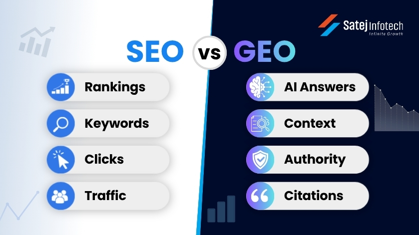 Difference between SEO and Generative Engine Optimization
