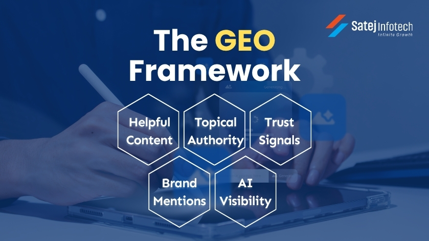 GEO strategy framework for businesses
