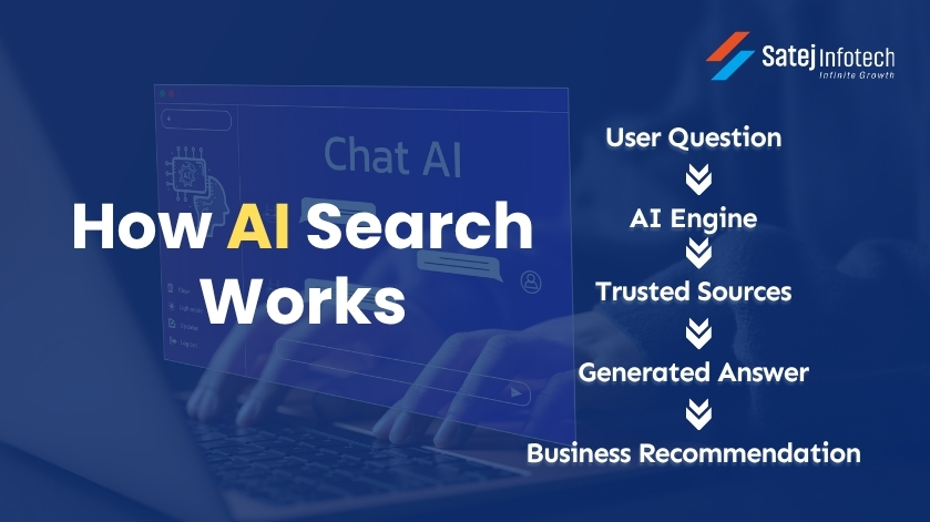 How AI search engines generate answers using trusted sources