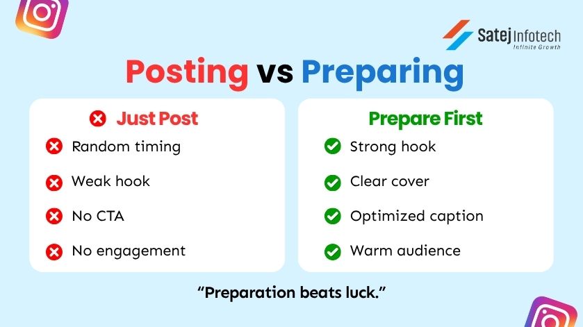 Instagram content preparation versus random posting