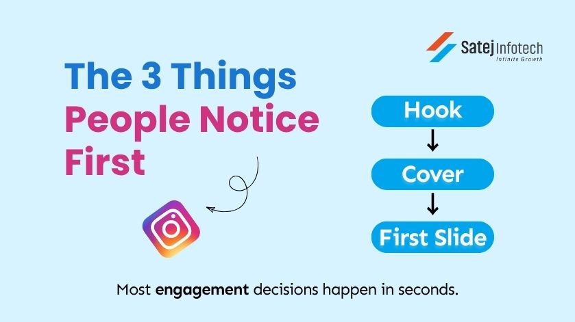 Instagram hook cover and first slide optimization
