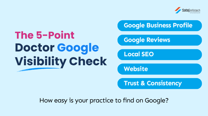 5 point Google visibility checklist for doctors