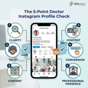 5 point Instagram profile checklist for doctors to improve patient trust and enquiries