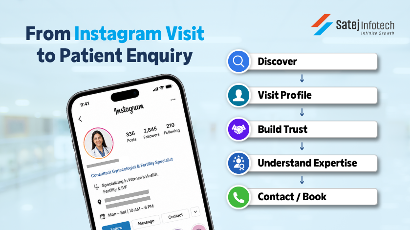 Instagram patient journey from discovering a doctor to booking an app