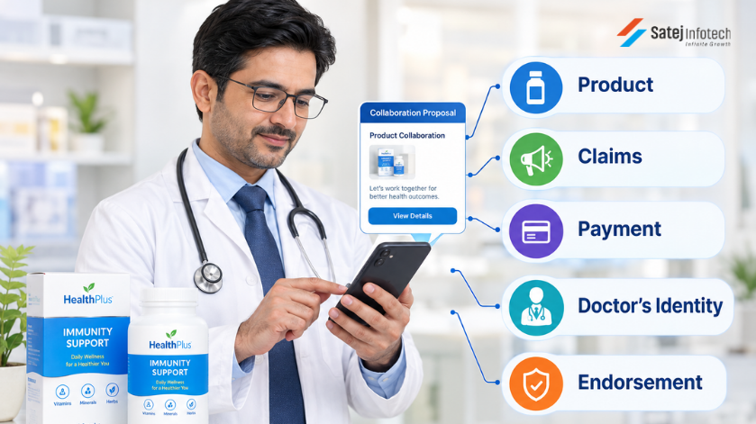 Doctor influencer collaboration checklist for healthcare social media marketing