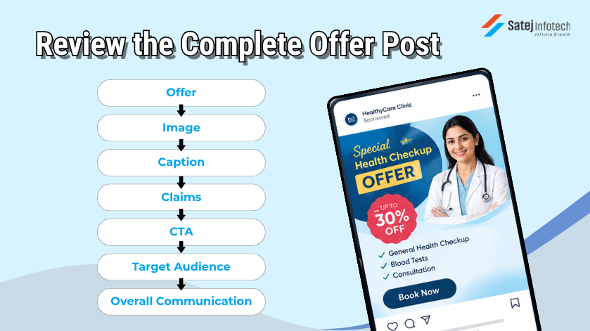 Doctor offer and discount checklist before publishing medical marketing content