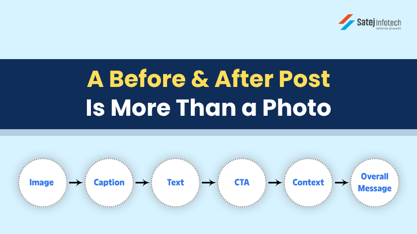 How image caption text and CTA affect before and after medical social media posts