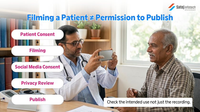 Patient consent and social media publication checklist for doctors