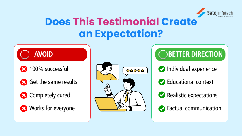 Patient testimonial outcome claims doctors should review before posting