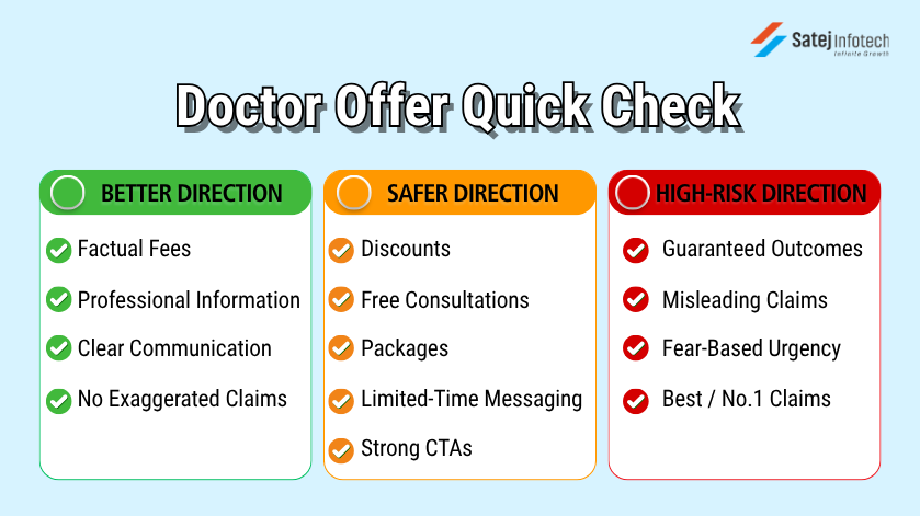 Traffic light checklist for doctors reviewing offers and discounts on social media