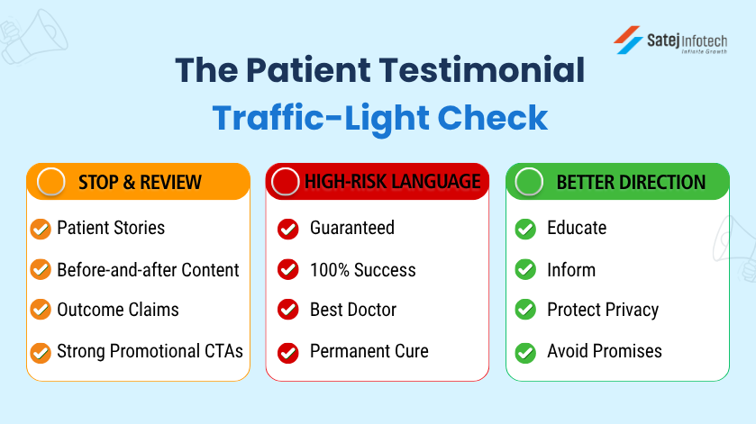 Traffic light checklist for reviewing patient testimonials on social media