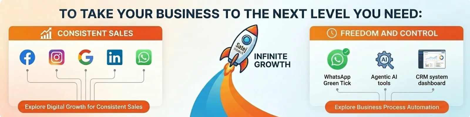Satej Infotech Digital Growth Services