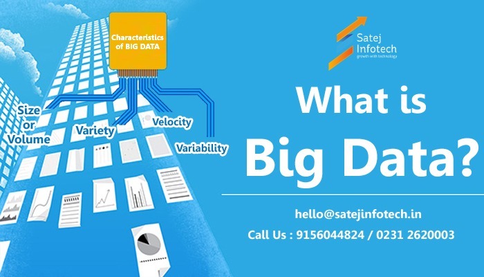 Graphic headed "What is Big Data?" listing its characteristics: size or volume, variety, velocity and variability