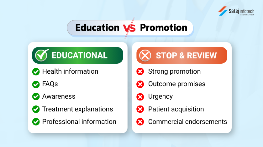 Difference between educational and promotional content for doctors on social media Difference between educational and promotional content for doctors on social media