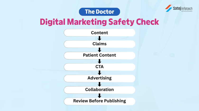 Doctor digital marketing content review checklist before publishing Doctor digital marketing content review checklist before publishing