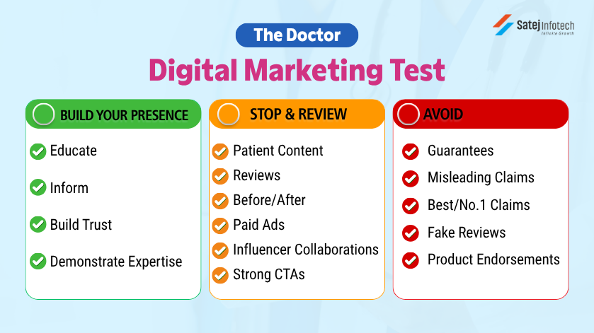 Doctor digital marketing traffic light checklist for safe social media content Doctor digital marketing traffic light checklist for safe social media content