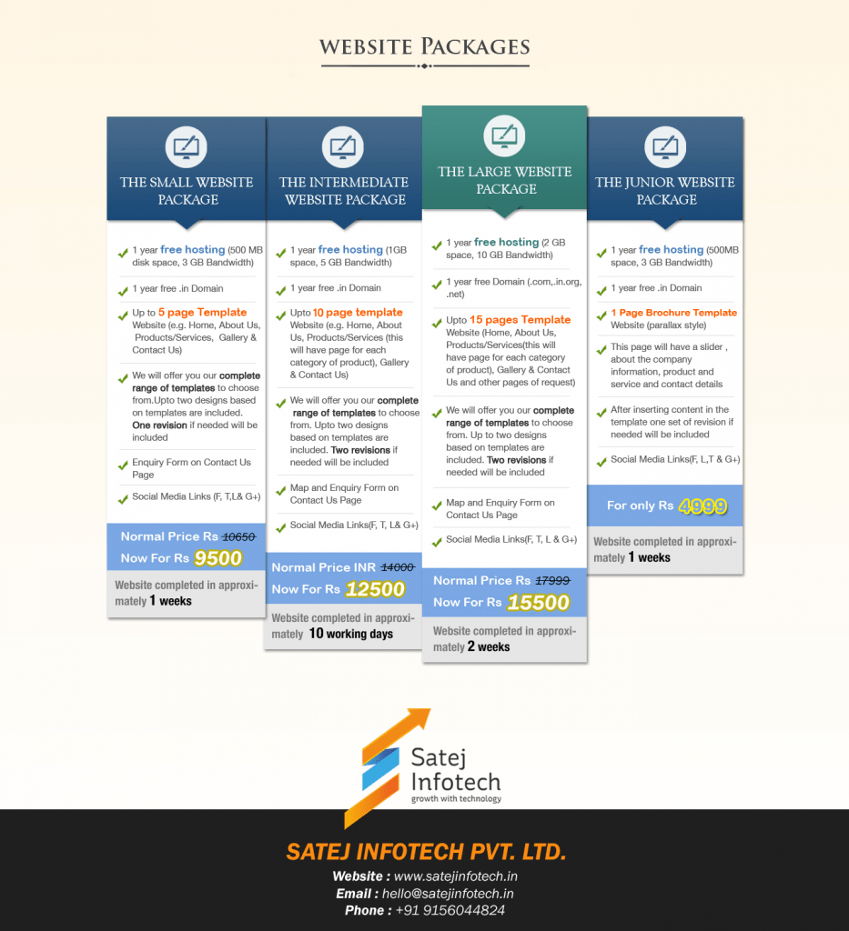 Web Design and Development Packages Affordable Web Design Packages Dynamic Website Packages Ecommerce Website Design Packages