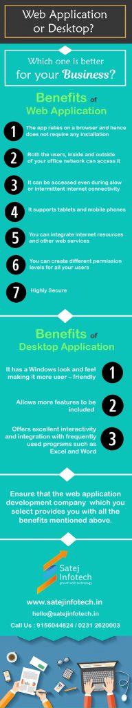 Desktop Applications vs Web Applications Which One is Better for Your Business