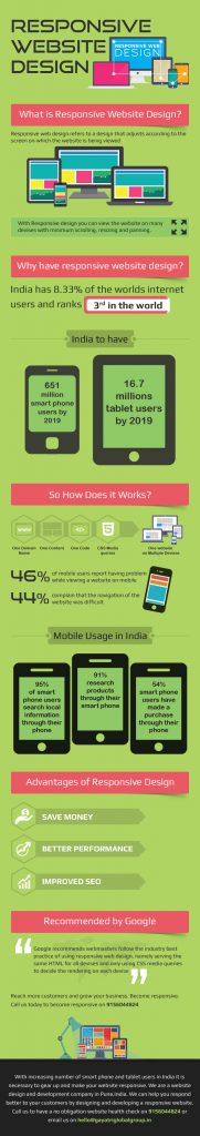 How a Responsive Web Design Works1