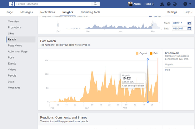 Facebook Reach