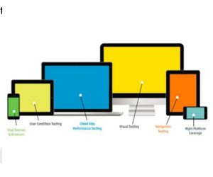 6 Ways to Test Responsive Website Design 300x250