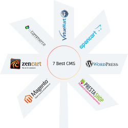 7 Best CMS Content Management Systems