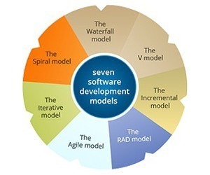 The Different Software Development Models 300x250