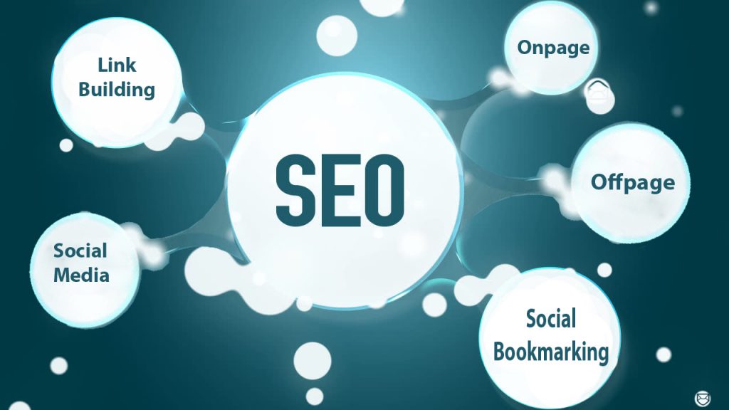 What is Search Engine Optimization SEO