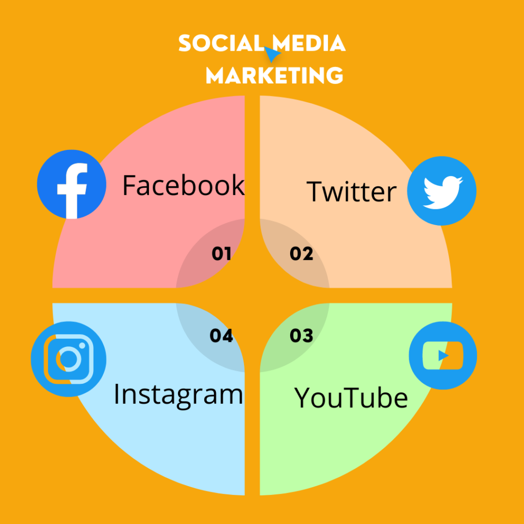 Digital Marketing 3d Infographic Instagram Post 1