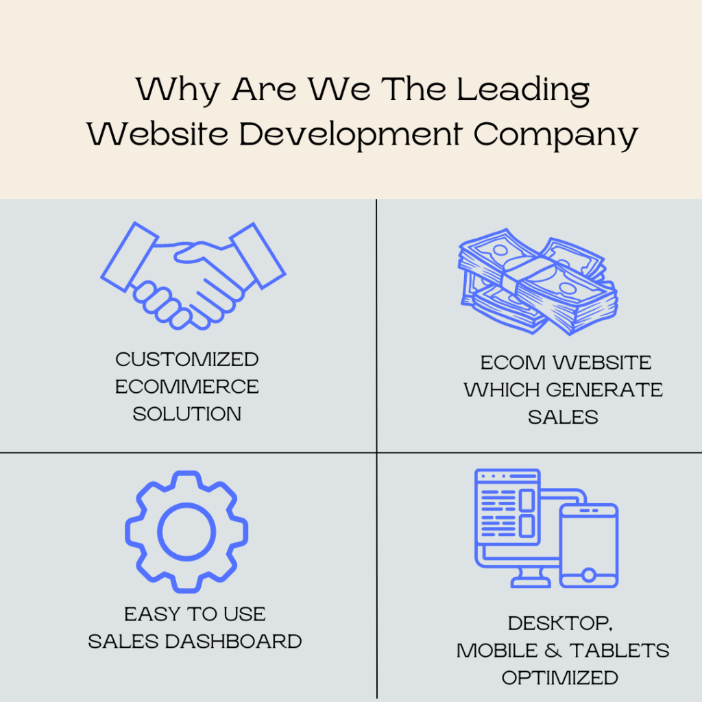 What Makes Us The Leading Ecommerce Website Development Company
