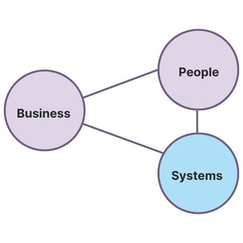 DIGITAL TRANSFORMATION BY BUSINESS PROCESS AUTOMATION