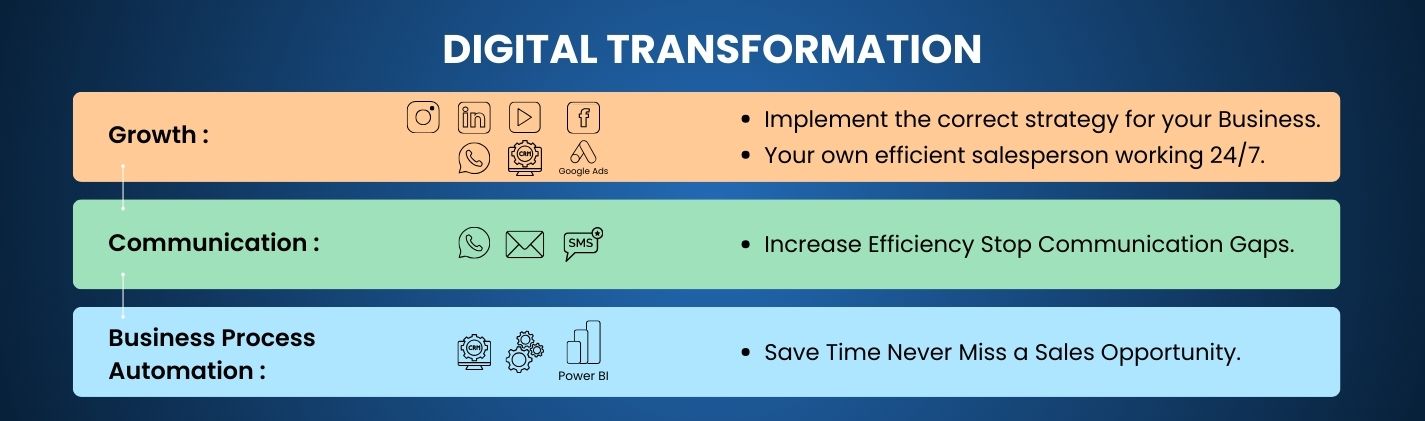 Sipl Training Wing Web Device Banner