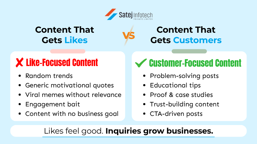 Difference Between Content That Gets Likes Vs Content That Gets Customers