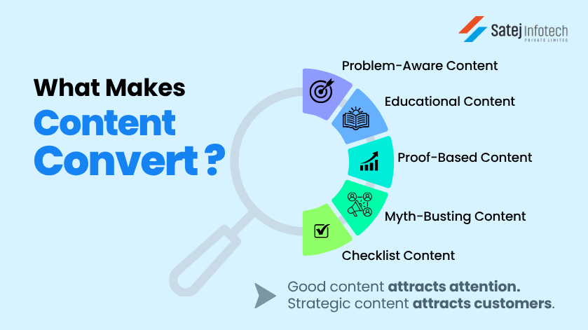 Types Of Social Media Content That Generate Leads And Inquiries